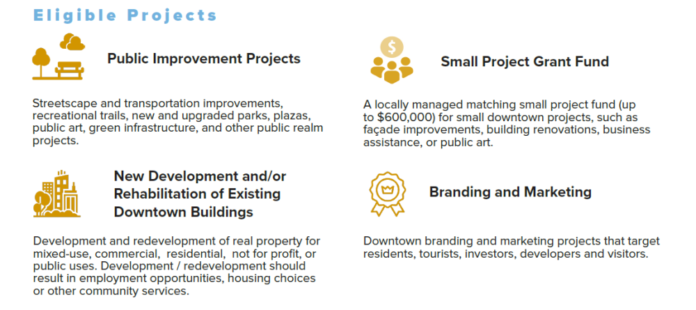 Project Eligibility